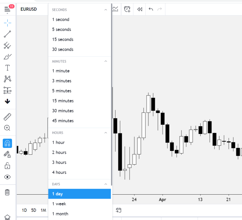 Chart Timeframes 780x711