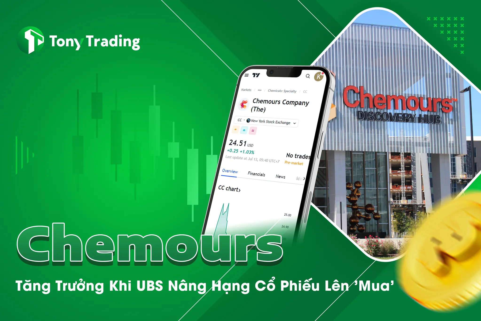 chemours tang truong khi ubs nang hang co phieu len mua